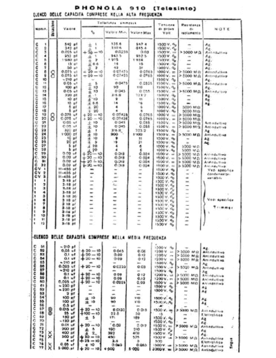 PHONOLA Phonola 910 components I  . Rare and Ancient Equipment PHONOLA Audio Phonola 910 components I.pdf