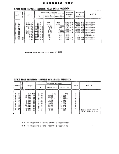 PHONOLA Phonola 980 LF unit components  . Rare and Ancient Equipment PHONOLA Audio Phonola 980 LF unit components.pdf