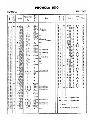 PHONOLA Phonola 1010 components  . Rare and Ancient Equipment PHONOLA Audio Phonola 1010 components.pdf