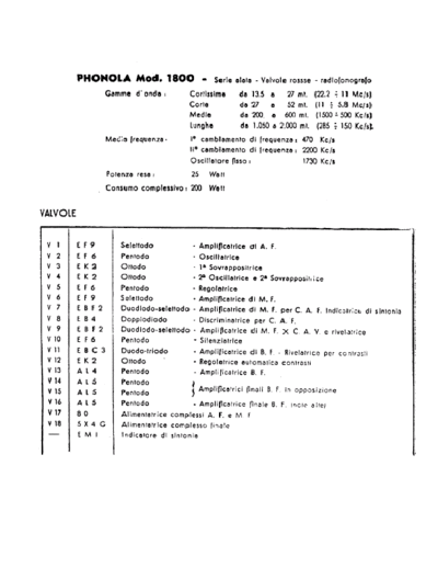 PHONOLA Phonola 1800 components I  . Rare and Ancient Equipment PHONOLA Audio Phonola 1800 components I.pdf
