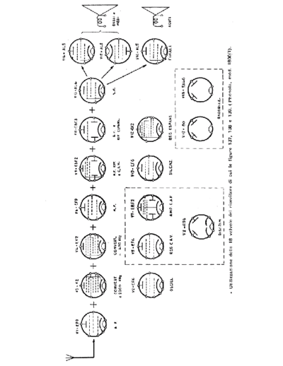 PHONOLA Phonola 1800-1 tubes  . Rare and Ancient Equipment PHONOLA Audio Phonola 1800-1 tubes.pdf