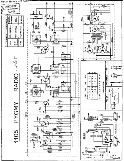 PYGMY (FR) Pygmy 1105  . Rare and Ancient Equipment PYGMY (FR) 1105 Pygmy_1105.pdf