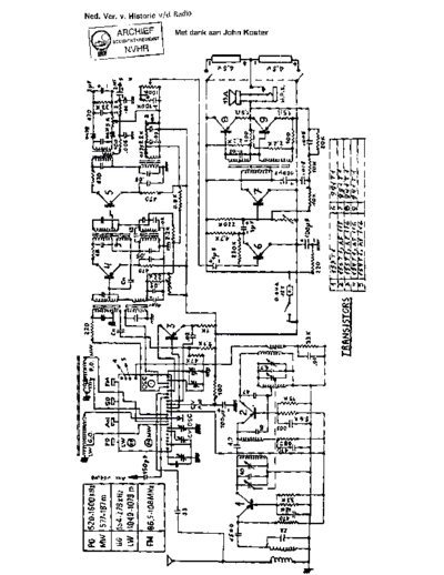 PYGMY (FR) Pygmy 1401  . Rare and Ancient Equipment PYGMY (FR) 1401 Pygmy_1401.pdf