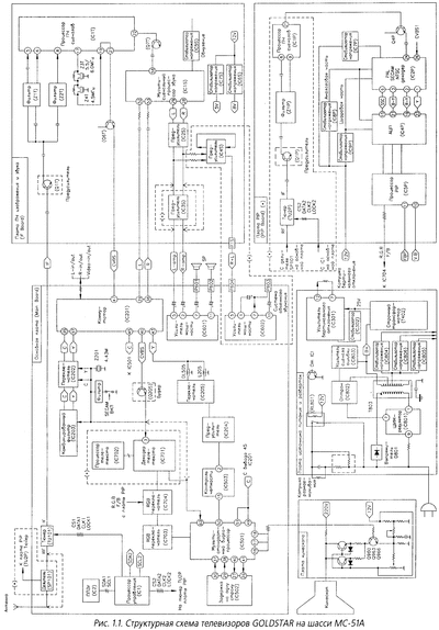 LG goldstar cf-25c44-c80 cf-2944 b20.  LG TV CF-25C44-C80_CF-2944_B20 goldstar cf-25c44-c80_cf-2944_b20..djvu