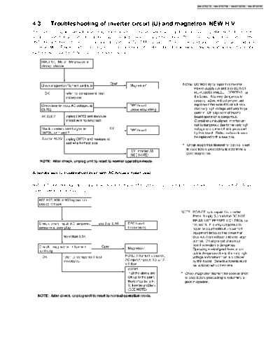 panasonic PANASONIC M-WAVE H97 FAULT FLOW CHART  panasonic Micro wave oven H97 PANASONIC M-WAVE H97 FAULT FLOW CHART.pdf