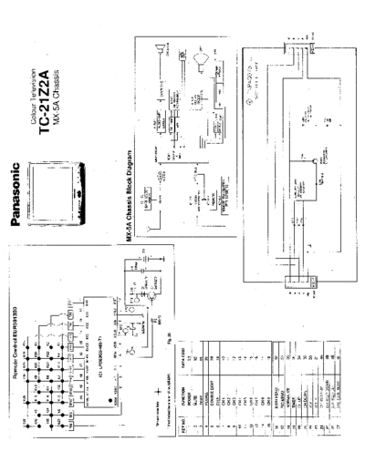 panasonic TC-21Z  panasonic TV MX-5A chassis PANASONIC TC-21Z.pdf