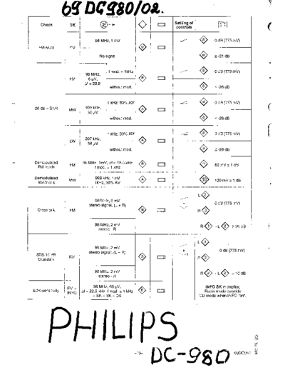 Philips -69-DC-980-02-Schematic  Philips Audio 69DC980 Philips-69-DC-980-02-Schematic.pdf