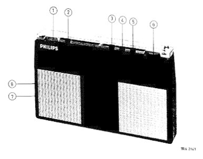 Philips 90rl165 portable radio sm  Philips Audio 90RL165 philips_90rl165_portable_radio_sm.zip