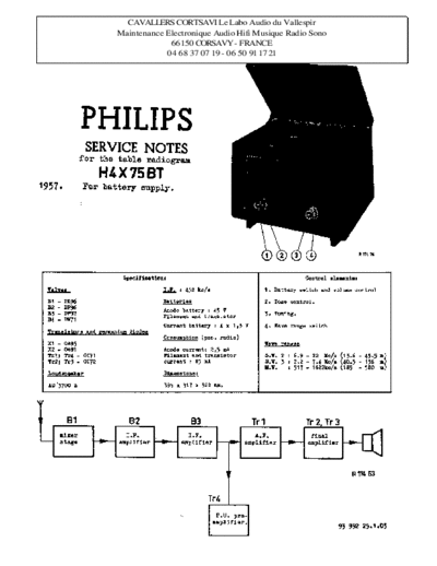 Philips h4x 75 bt  Philips Audio H4X75 h4x 75 bt.pdf