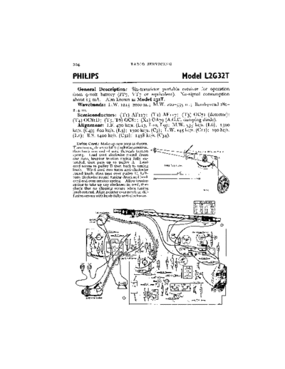 Philips Philips L2G32T  Philips Audio L2G32T Philips_L2G32T.pdf