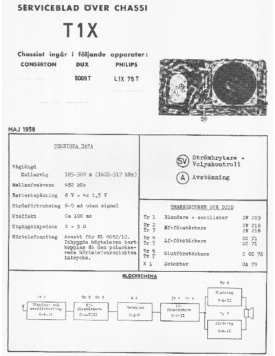 Philips Philips+T1x+Vintage  Philips Audio T1X Philips+T1x+Vintage.pdf