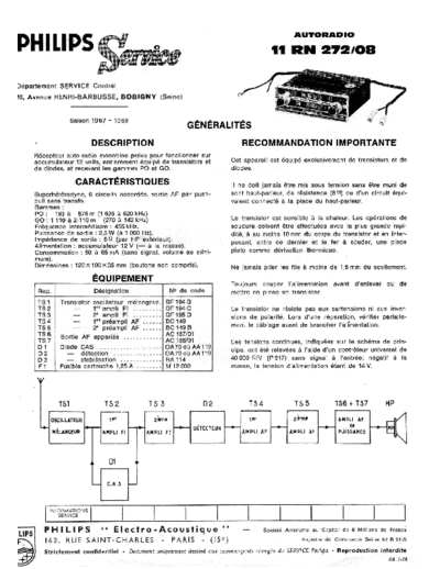Philips 11 rn 272  Philips Car Audio 11RN272 11 rn 272.pdf