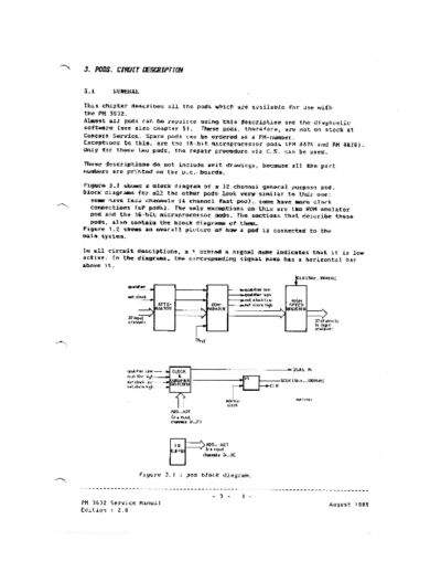 Philips philips pm3632 personal logic analyzer section3 circuits-bom sm  Philips Meetapp PM3632 philips_pm3632_personal_logic_analyzer_section3_circuits-bom_sm.pdf