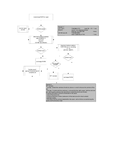 Philips flowchart burnin DVDR-04 0008  Philips Symptom Cure  17-04-2004 References flowchart_burnin_DVDR-04_0008.pdf