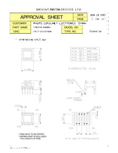 Philips FM33 242253102444 spec  Philips Symptom Cure  17-04-2004 References FM33_242253102444_spec.pdf