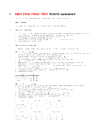 Philips FMxx SCAVIO replacement v2  Philips Symptom Cure  17-04-2004 References FMxx_SCAVIO_replacement_v2.pdf