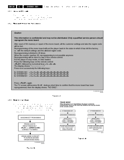 Philips Page 28 from 78510940a4  Philips Symptom Cure  17-04-2004 References Page_28_from_78510940a4.pdf