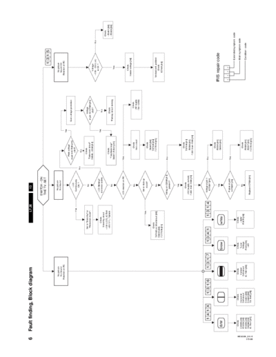 Philips philips 21pt1663 chassis l7.2e aa  Philips TV 21PT1663 CHASSIS L7.2E AA philips_21pt1663_chassis_l7.2e_aa.zip