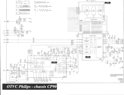 Philips -cp90-1  Philips TV CP90 chassis philips-cp90-1.zip