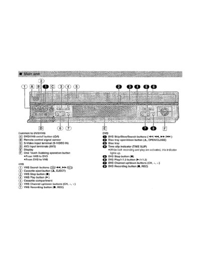 panasonic rh05 02  panasonic DVD DMR-E75VEB DSD0404006C2 doc rh05_02.pdf