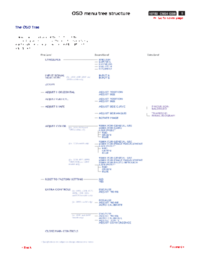 Philips p05  Philips Monitor Monitor CD 2001[1].part02 Monitor CD 2001 E-MANUALS Philips crt 107b2 pdf p05.pdf