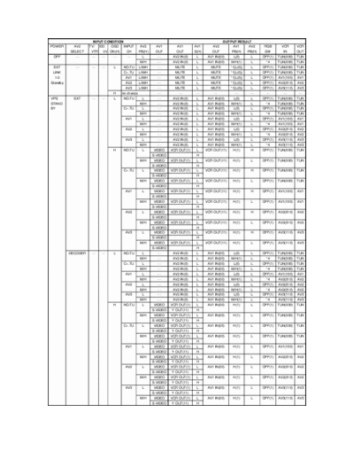 panasonic dc0502  panasonic Video NV-HV65 NV-HV65EC_NV-HV60EB_NV-HV60EBL_NV-HV60EC_NV-HV60EP_NV-HV55EC_NV-HV50EC SVC dc0502.pdf