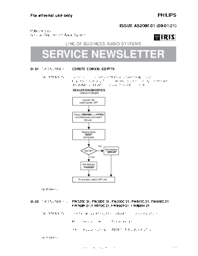 Philips AS2000-01  Philips Symptom Cure 2001-02 SymptomCure references AS2000-01.PDF