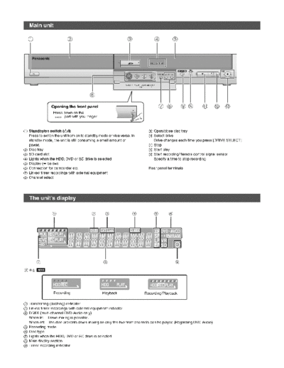 panasonic button2  panasonic DVD DMR-EH50 DSD0503040C2 doc button2.pdf