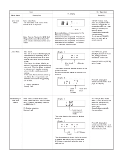 panasonic c9smtm1  panasonic Audio SA-PT570EB PSG0901003CE doc c9smtm1.pdf