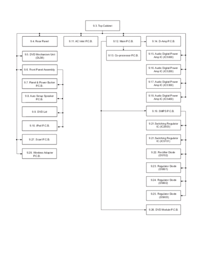 panasonic c9 dfc1  panasonic Audio SA-PT570EB PSG0901003CE doc c9_dfc1.pdf