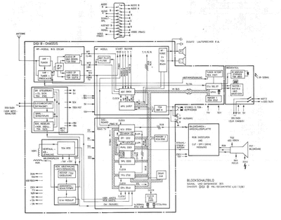 AIWA Akai CT2570,CT2870  AIWA TV Akai CT2570,CT2870.djvu