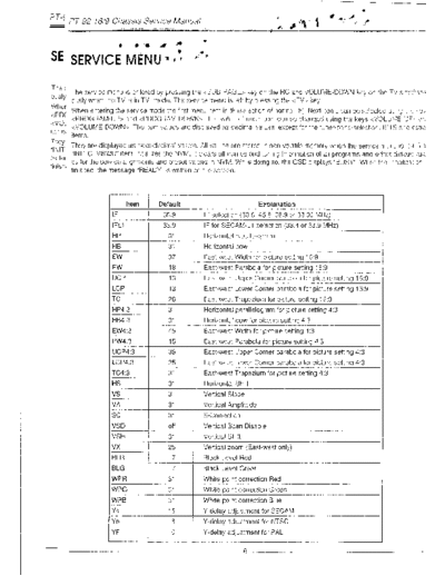 PROFILI TELRA PT-92setup  . Rare and Ancient Equipment PROFILI TELRA TV PT92 PT-92setup.pdf