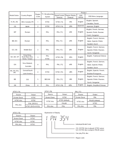 panasonic c9vdi  panasonic Audio SA-PT570EB PSG0901003CE doc c9vdi.pdf