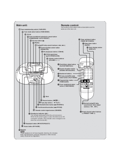 panasonic location  panasonic Audio RX-D27E RX-D27E_RX-D27EG_RX-D27EB SVC location.pdf