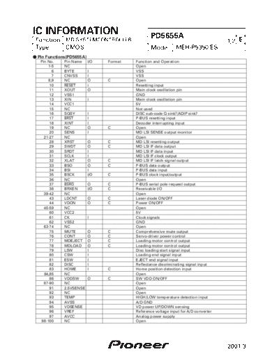 Pioneer PD5655A  Pioneer DVD pioneer cd IC_pdf PD5655A.pdf