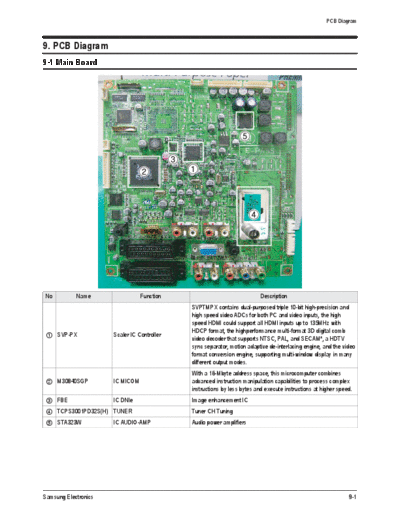Samsung  PCB  Samsung Plasma PS42E71SXBWT PS42E71SXBWT  PCB.pdf