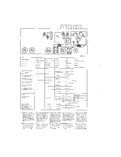 Philips b3x92a  Philips Historische Radios b3x92a.pdf