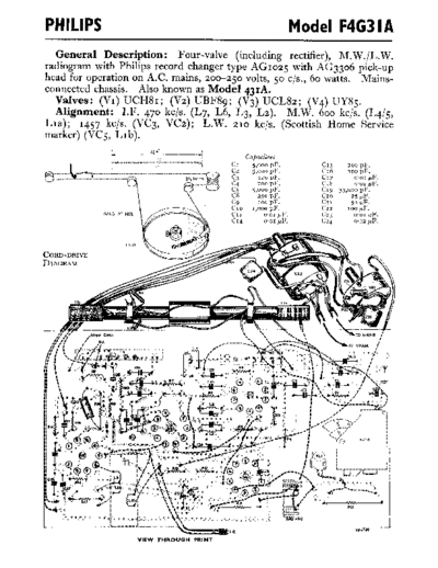 Philips f4g 31 a  Philips Historische Radios F4G31 f4g 31 a.pdf