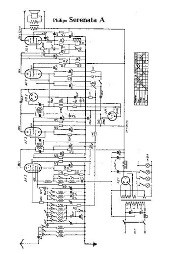 Philips serenata a  Philips Historische Radios Serenata A serenata a.pdf