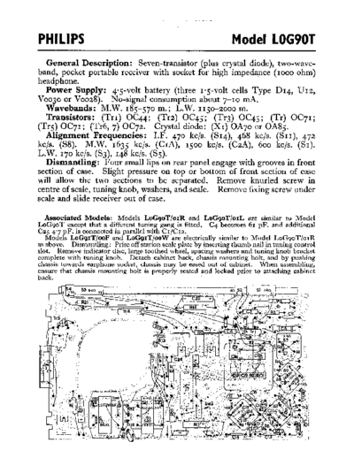 Philips l0g 90 t  Philips Historische Radios LOG90T l0g 90 t.pdf