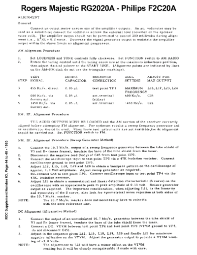 Philips rogersrg2020adata  Philips Historische Radios F2C20A rogersrg2020adata.pdf