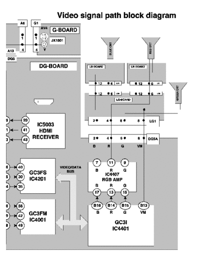panasonic v block 2  panasonic LCD PT-47X54JNA, PT-53X54 pt-47x54jna y pt-53x54 NA PT-53X54J SVC v_block_2.pdf
