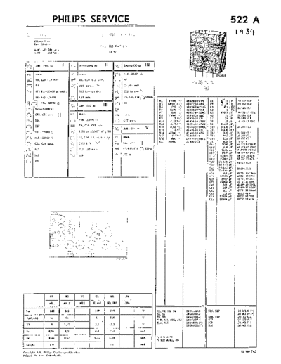 Philips 522 a  Philips Historische Radios 522A 522 a.pdf