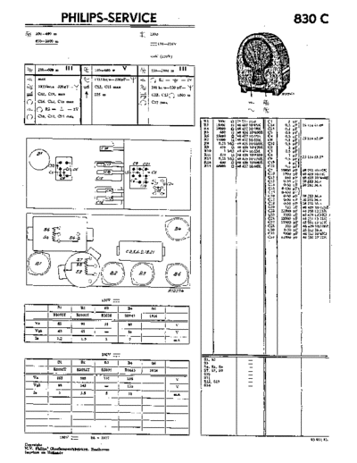 Philips 830 c  Philips Historische Radios 830C 830 c.pdf