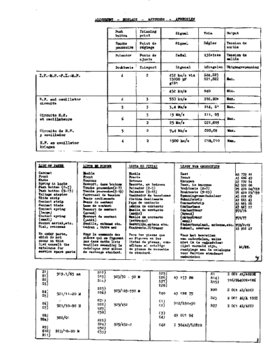 Philips B4X85A  Philips Historische Radios B4X85A B4X85A.pdf