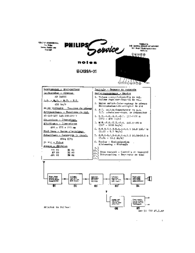 Philips B4X99A  Philips Historische Radios B4X99A B4X99A.pdf
