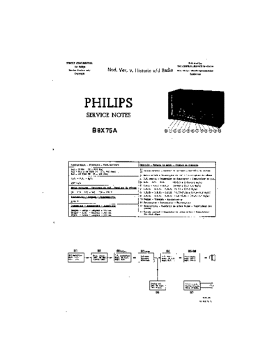 Philips B8X75A  Philips Historische Radios B8X75A B8X75A.pdf