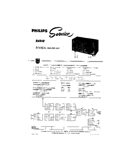 Philips B1X92A  Philips Historische Radios B1X92A B1X92A.pdf