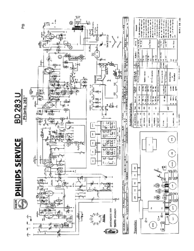 Philips BD283U SB 1364988320  Philips Historische Radios BD283U BD283U_SB_1364988320.pdf