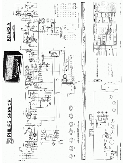 Philips bd463a  Philips Historische Radios BD463A bd463a.pdf